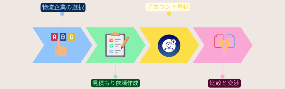 マッチングプラットフォームの利用イメージ