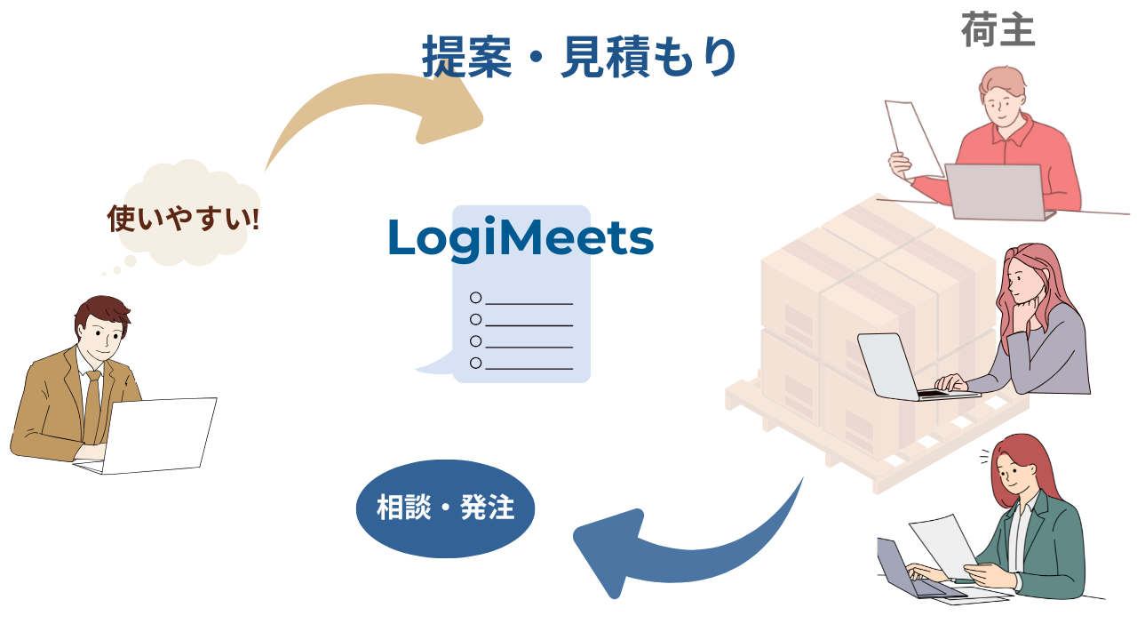 サービス利用図