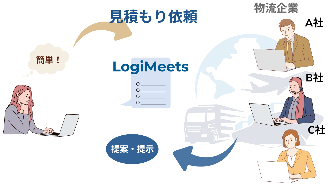サービス利用図